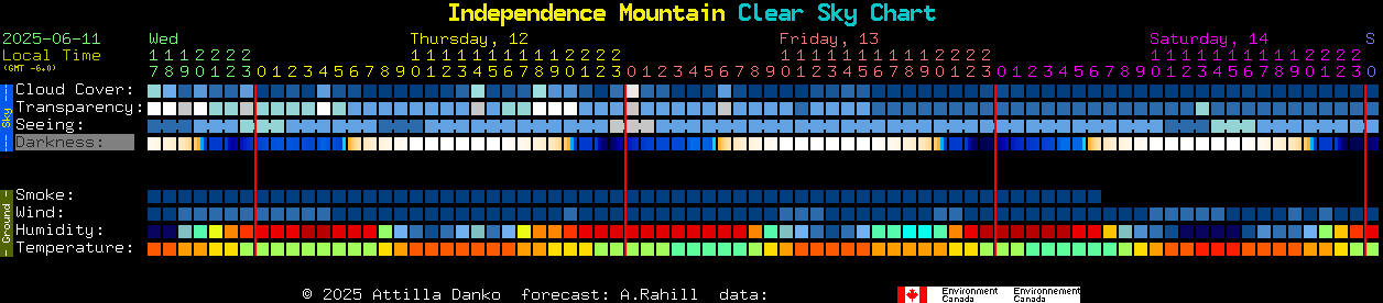 Current forecast for Independence Mountain Clear Sky Chart
