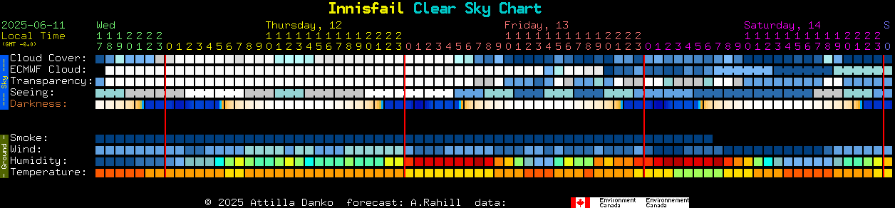 Current forecast for Innisfail Clear Sky Chart