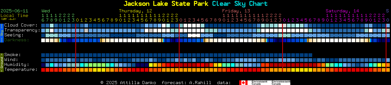 Current forecast for Jackson Lake State Park Clear Sky Chart