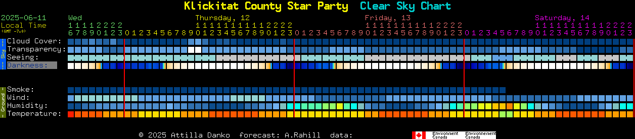 Current forecast for Klickitat County Star Party Clear Sky Chart