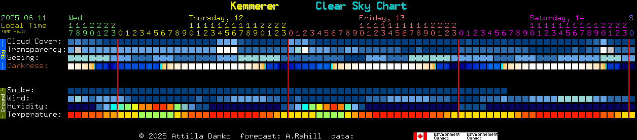Current forecast for Kemmerer Clear Sky Chart