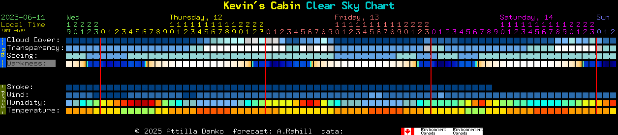 Current forecast for Kevin's Cabin Clear Sky Chart