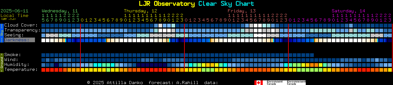 Current forecast for LJR Observatory Clear Sky Chart