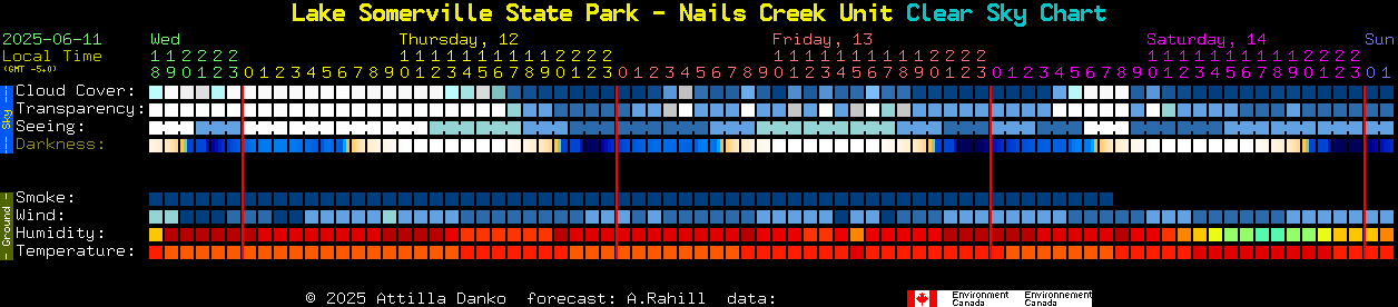 Current forecast for Lake Somerville State Park - Nails Creek Unit Clear Sky Chart