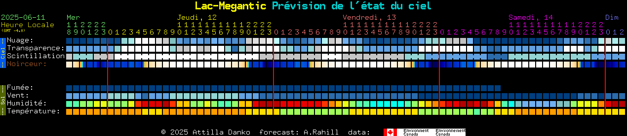 Current forecast for Lac-Megantic Clear Sky Chart