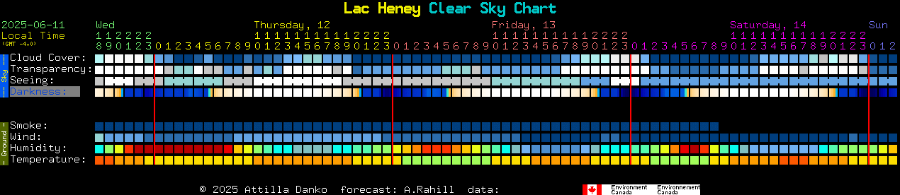 Current forecast for Lac Heney Clear Sky Chart