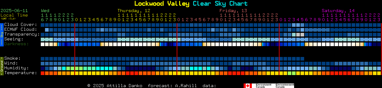 Current forecast for Lockwood Valley Clear Sky Chart