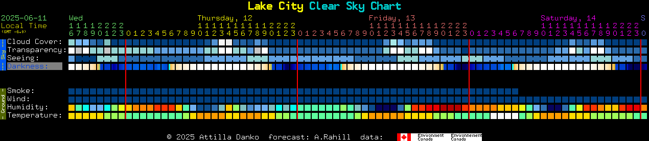 Current forecast for Lake City Clear Sky Chart