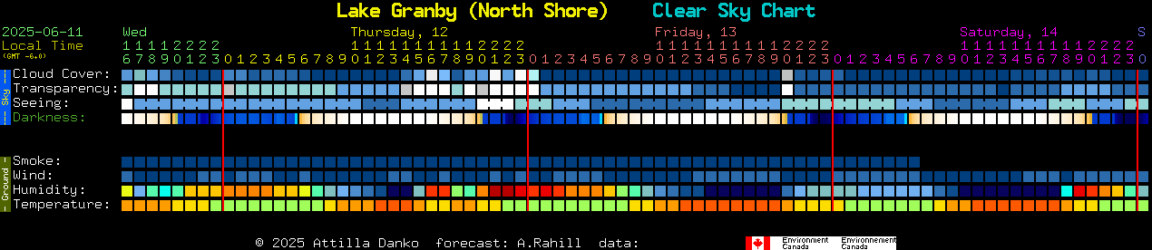 Current forecast for Lake Granby (North Shore) Clear Sky Chart