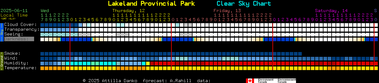 Current forecast for Lakeland Provincial Park Clear Sky Chart
