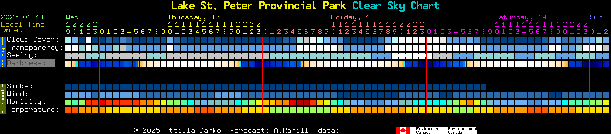 Current forecast for Lake St. Peter Provincial Park Clear Sky Chart
