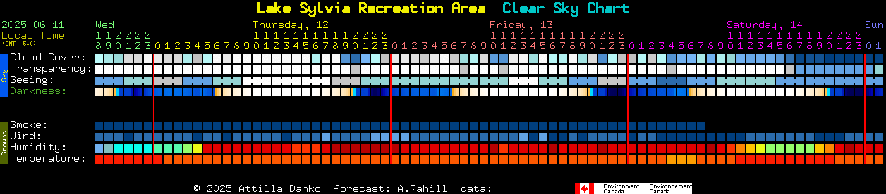 Current forecast for Lake Sylvia Recreation Area Clear Sky Chart