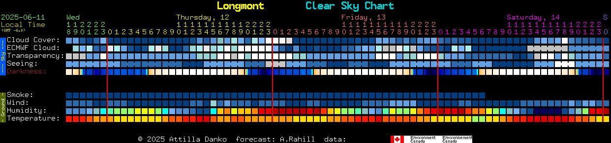 Current forecast for Longmont Clear Sky Chart