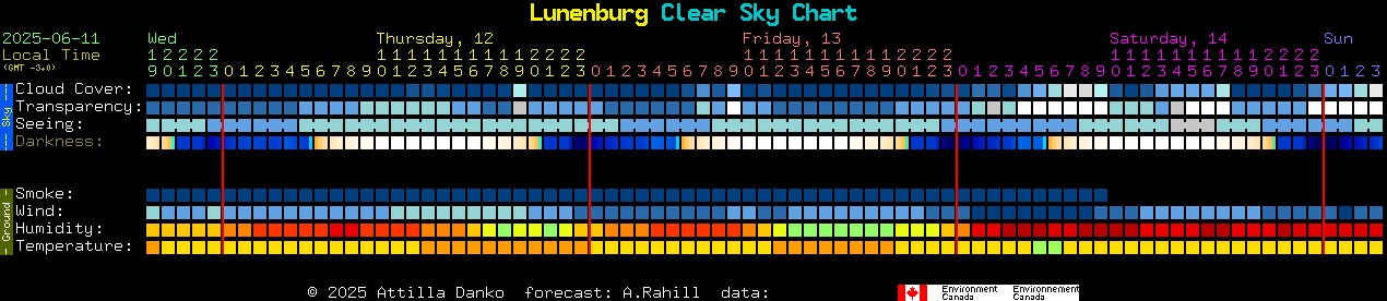 Current forecast for Lunenburg Clear Sky Chart