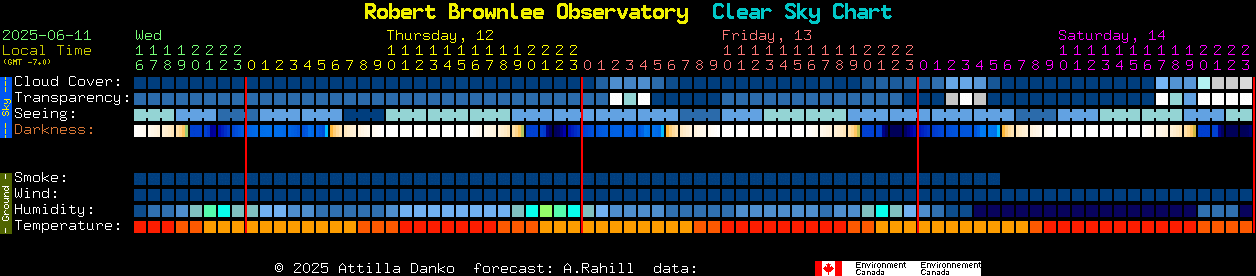 Current forecast for Robert Brownlee Observatory Clear Sky Chart