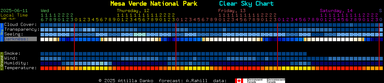 Current forecast for Mesa Verde National Park Clear Sky Chart