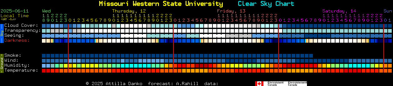 Current forecast for Missouri Western State University Clear Sky Chart