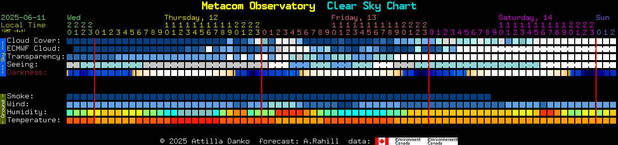 Current forecast for Metacom Observatory Clear Sky Chart