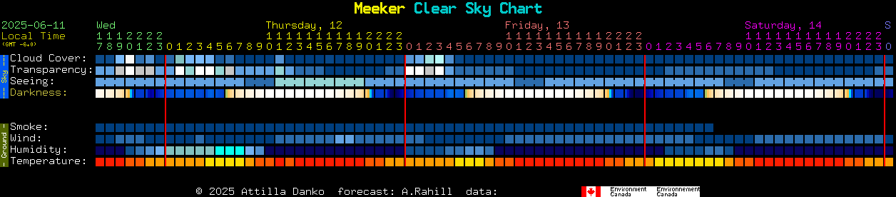 Current forecast for Meeker Clear Sky Chart