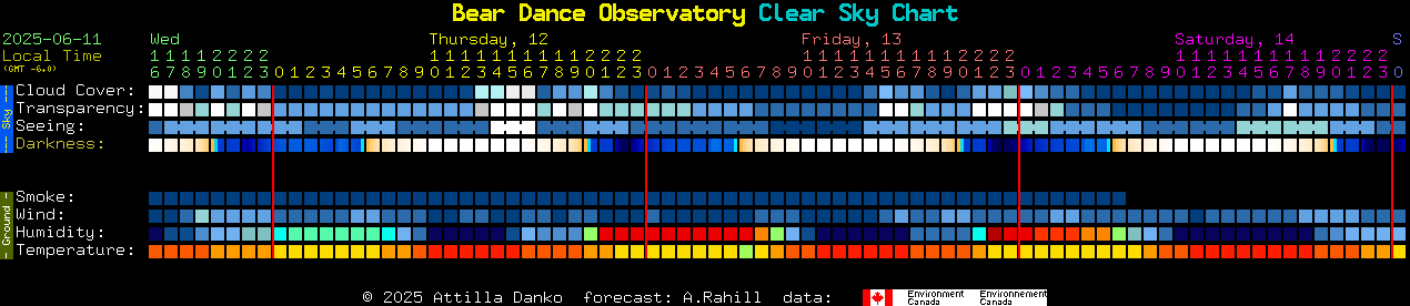 Current forecast for Bear Dance Observatory Clear Sky Chart
