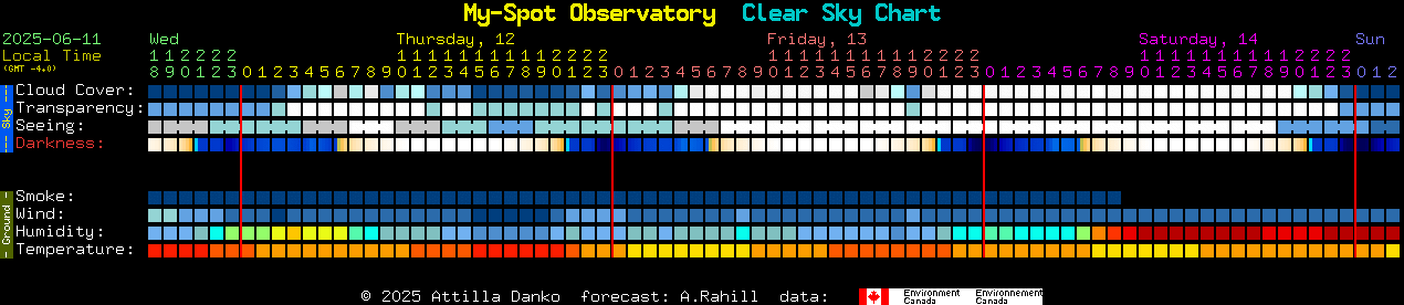Current forecast for My-Spot Observatory Clear Sky Chart