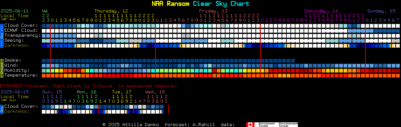 Current forecast for NAA Ransom Clear Sky Chart