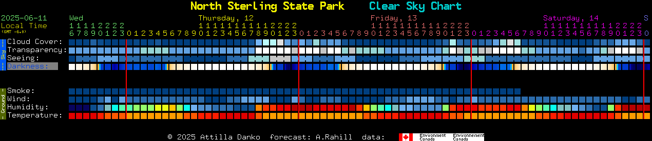 Current forecast for North Sterling State Park Clear Sky Chart