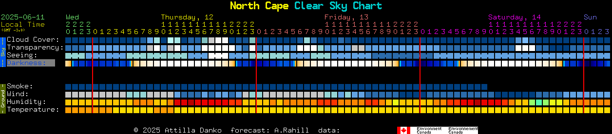 Current forecast for North Cape Clear Sky Chart