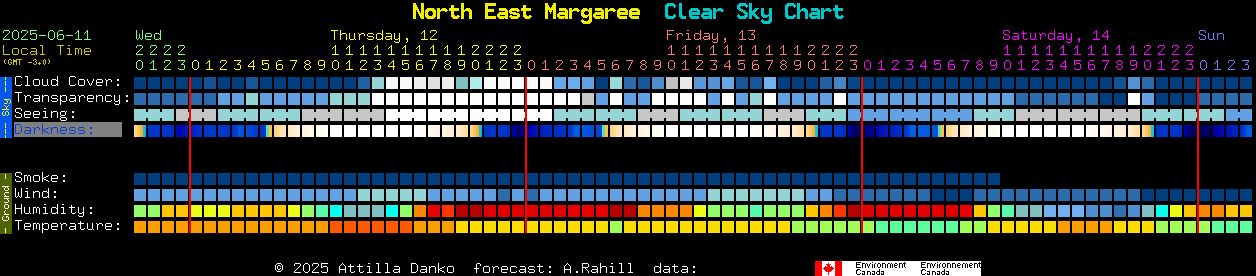 Current forecast for North East Margaree Clear Sky Chart