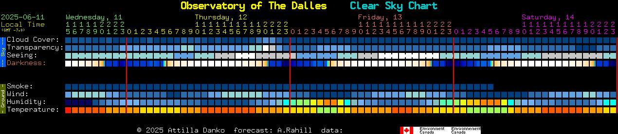 Current forecast for Observatory of The Dalles Clear Sky Chart