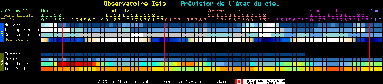 Current forecast for Observatoire Isis Clear Sky Chart