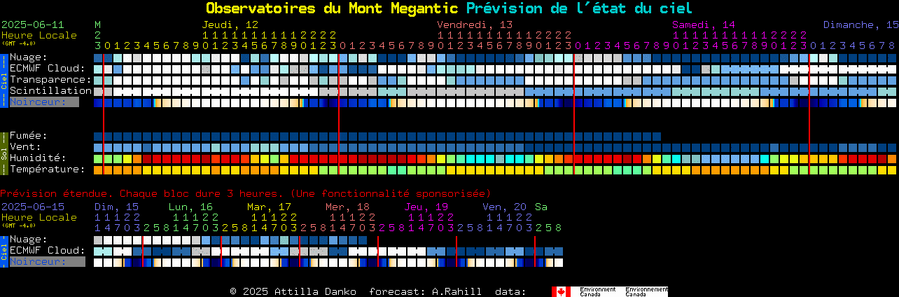 Current forecast for Observatoires du Mont Megantic Clear Sky Chart