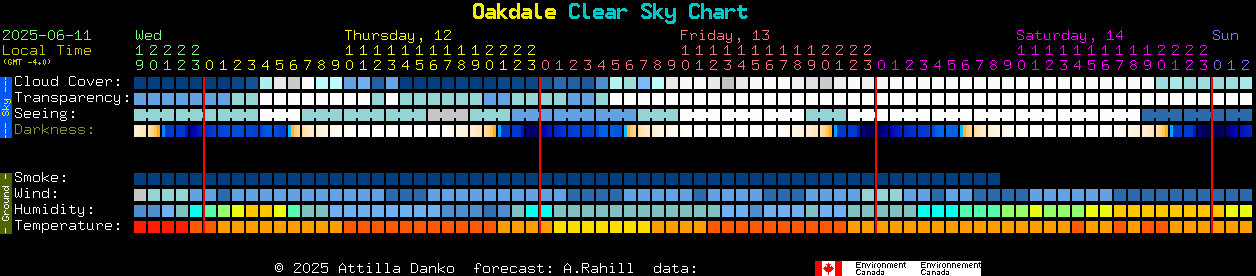 Current forecast for Oakdale Clear Sky Chart