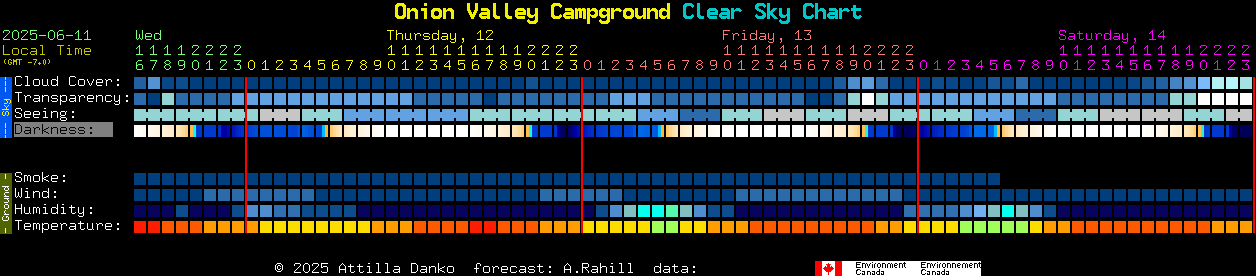 Current forecast for Onion Valley Campground Clear Sky Chart