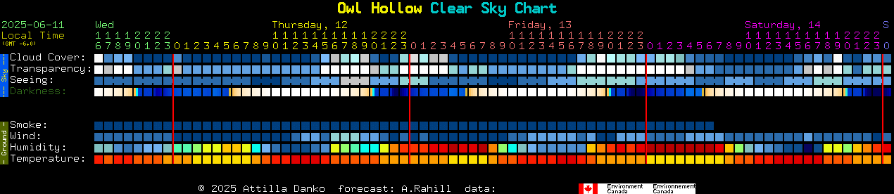 Current forecast for Owl Hollow Clear Sky Chart