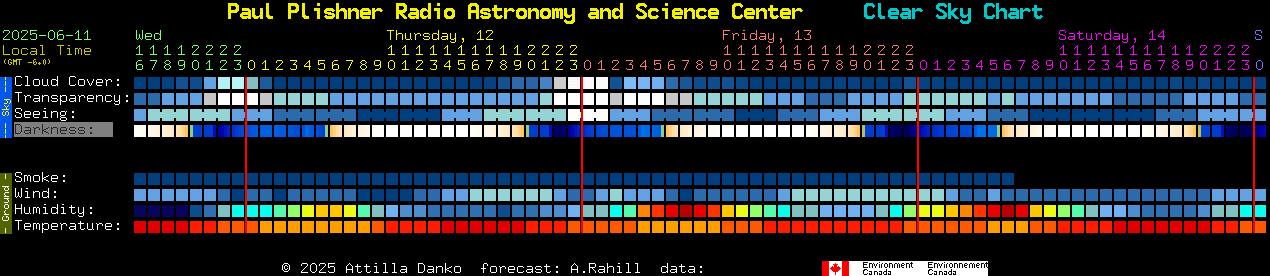 Current forecast for Paul Plishner Radio Astronomy and Science Center Clear Sky Chart