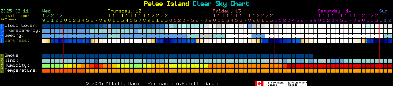 Current forecast for Pelee Island Clear Sky Chart