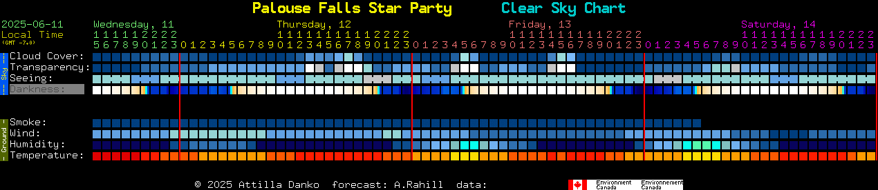 Current forecast for Palouse Falls Star Party Clear Sky Chart