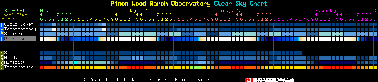 Current forecast for Pinon Wood Ranch Observatory Clear Sky Chart