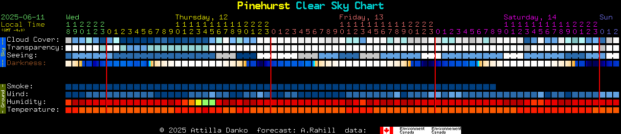 Current forecast for Pinehurst Clear Sky Chart