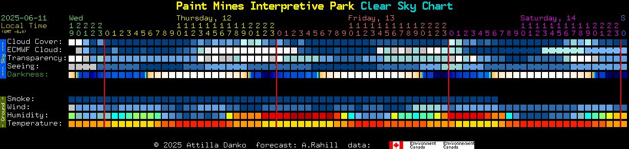 Current forecast for Paint Mines Interpretive Park Clear Sky Chart