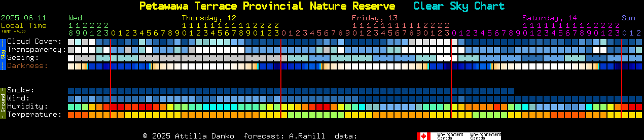 Current forecast for Petawawa Terrace Provincial Nature Reserve Clear Sky Chart