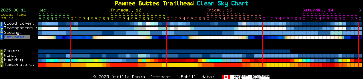 Current forecast for Pawnee Buttes Trailhead Clear Sky Chart