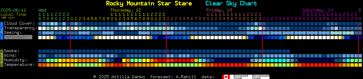 Current forecast for Rocky Mountain Star Stare Clear Sky Chart