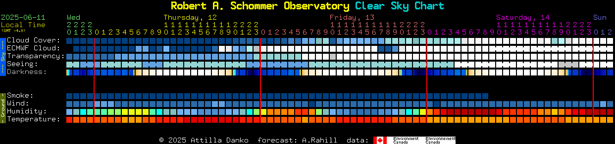 Current forecast for Robert A. Schommer Observatory Clear Sky Chart