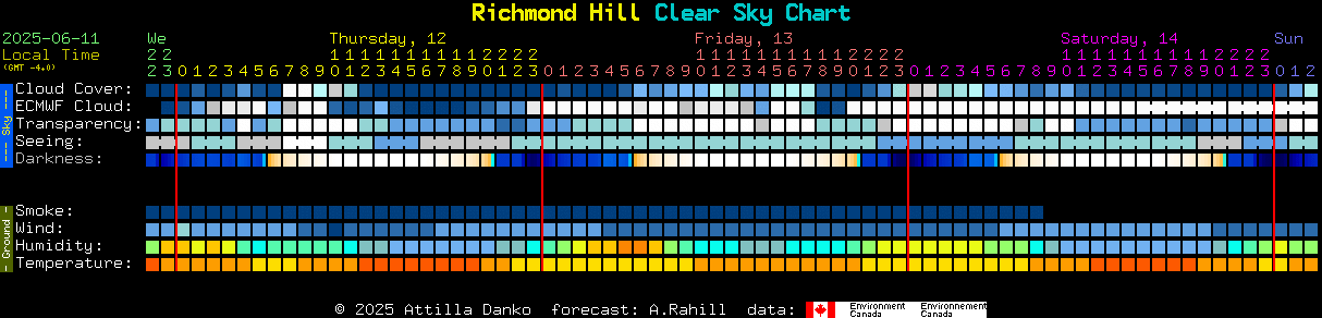 Current forecast for Richmond Hill Clear Sky Chart