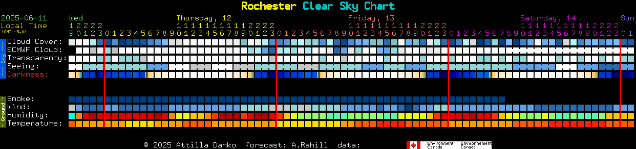 Current forecast for Rochester Clear Sky Chart