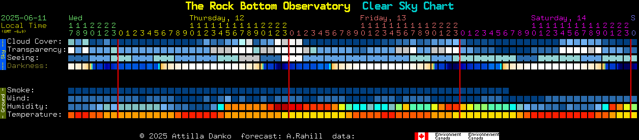 Current forecast for The Rock Bottom Observatory Clear Sky Chart