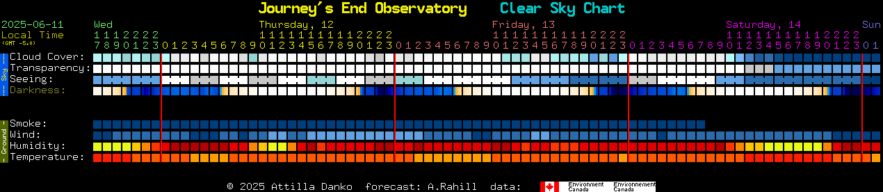 Current forecast for Journey's End Observatory Clear Sky Chart