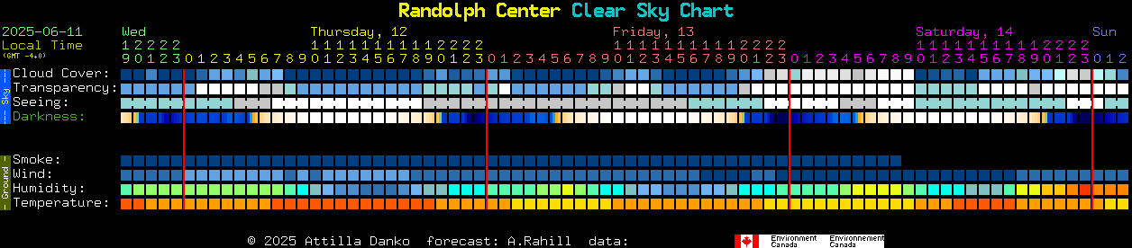 Current forecast for Randolph Center Clear Sky Chart